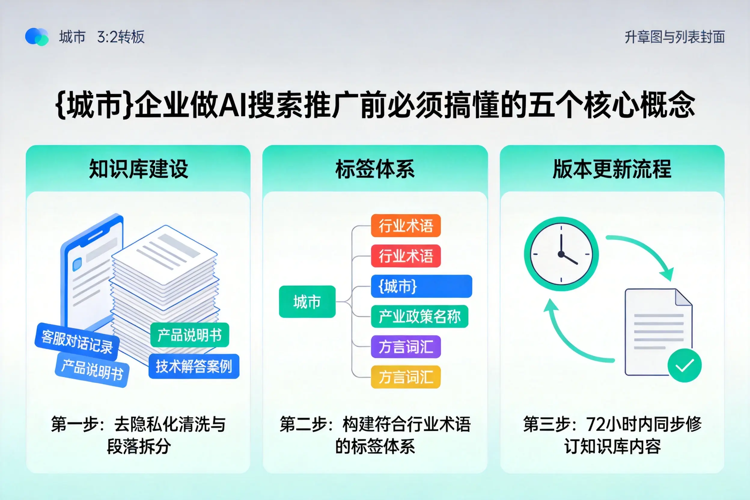 海淀企业做AI搜索推广前必须搞懂的五个核心概念